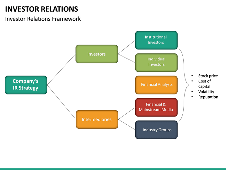 google investor relations presentation