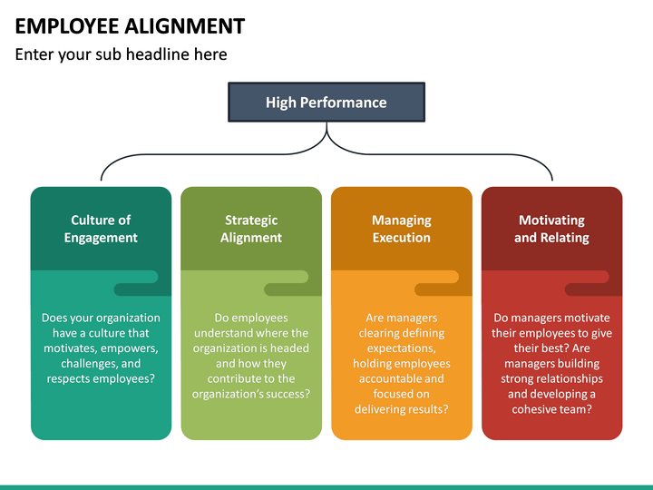 Employee Alignment PowerPoint Template | SketchBubble