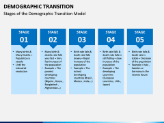 Demographic Transition PPT Slide 4
