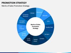 Promotion Strategy PPT Slide 14