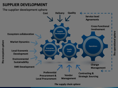 Supplier Development Animated Presentation - SketchBubble