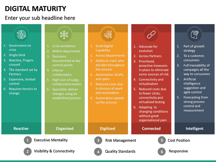 Digital Maturity PowerPoint Template | SketchBubble