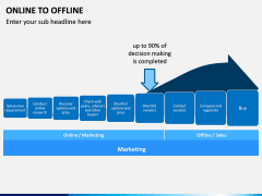Online to Offline PPT slide 3