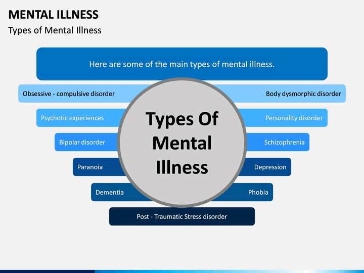 presentation about mental illness