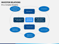 Investor Relations PPT Slide 13