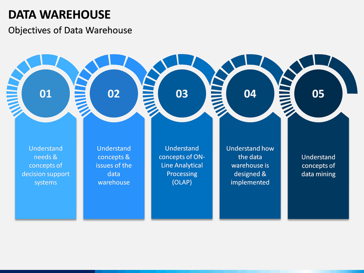 data warehouse presentation topics