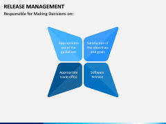 Release Management PPT Slide 3