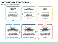 Software as a Service (SaaS) PowerPoint Template | SketchBubble
