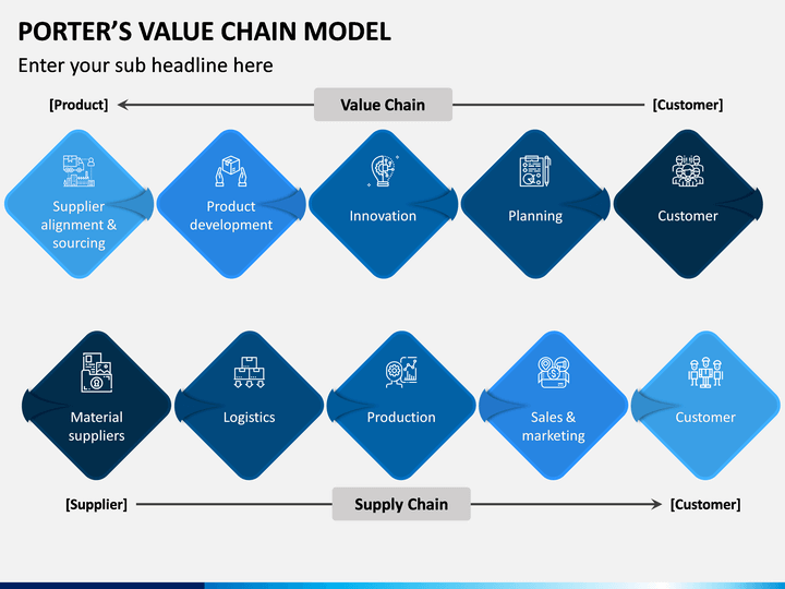 Porters Value Chain Model Powerpoint Template