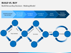 Buy powerpoint templates