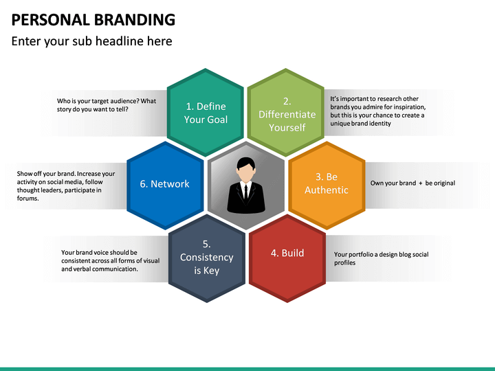 personal branding presentation