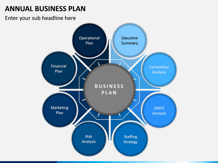 annual business plan presentation sample