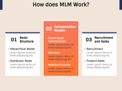 Multi Level Marketing PPT Slide 3