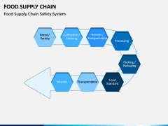 Food Supply Chain PPT slide 9