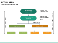Hoshin Kanri PowerPoint Template | SketchBubble