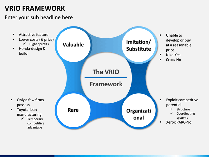 Vrio framework что это