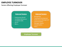 Employee Turnover PowerPoint Template | SketchBubble