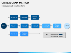 Criticial Chain Method PPT Slide 4