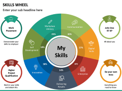 Skills Wheel PowerPoint Template | SketchBubble