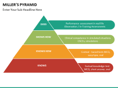 Millers pyramid PPT slide 6