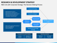 R&D Strategy PPT Slide 11