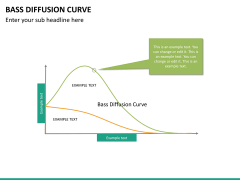 Bass diffusion curve PPT slide 5