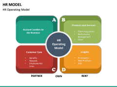 HR Model PowerPoint Template | SketchBubble