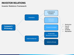 Investor Relations PPT Slide 12