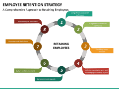 Employee retention strategy PPT slide 2