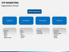 STP marketing ppt slide 6