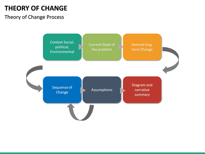 Theory of Change PowerPoint Template SketchBubble