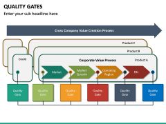 Quality Gates PowerPoint Template | SketchBubble