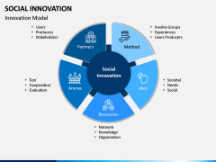 Social Innovation PPT Slide 3