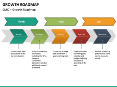 Growth Roadmap PowerPoint Template | SketchBubble