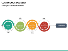 Continuous Delivery PowerPoint Template | SketchBubble