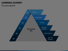 Learning Journey Animated Presentation - SketchBubble