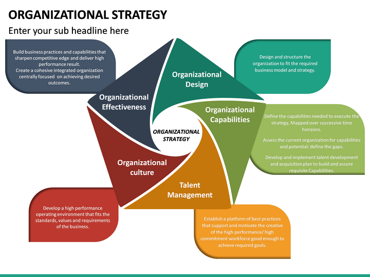Organizational Strategy Powerpoint Template Sketchbubble 8729