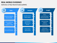 Real World Evidence PPT Slide 1