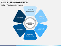 Culture Transformation PPT Slide 6