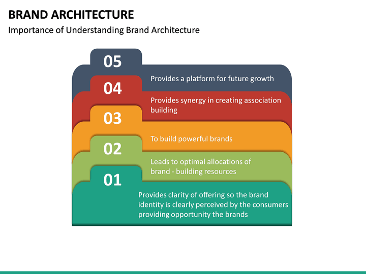 Brand Architecture PowerPoint Template SketchBubble