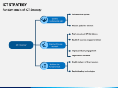 ICT Strategy PPT Slide 4
