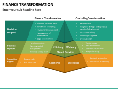 Finance Transformation PowerPoint Template | SketchBubble