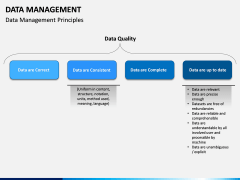 Data Management PPT slide 15
