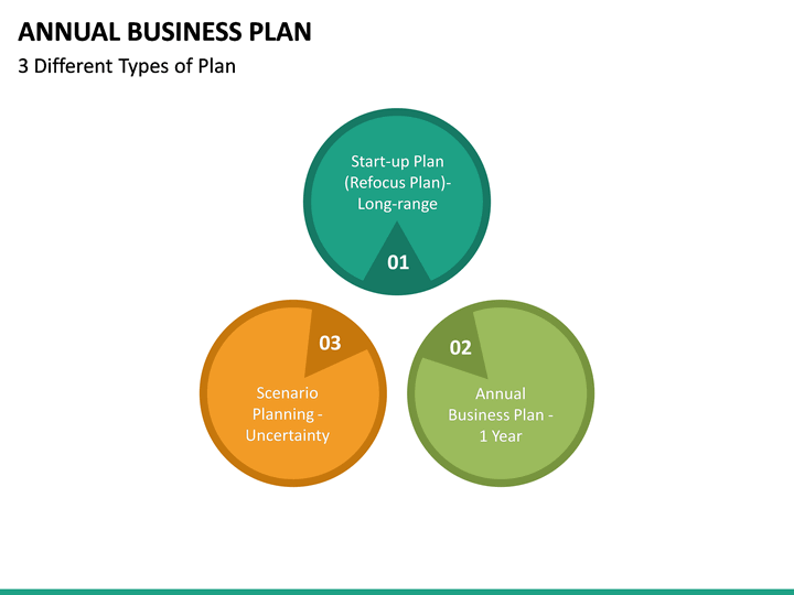 Annual Business Plan PowerPoint Template | SketchBubble