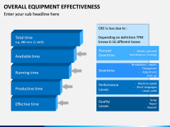 Overall Equipment Effectiveness PPT slide 9