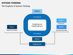 Systems Thinking PPT Slide 6