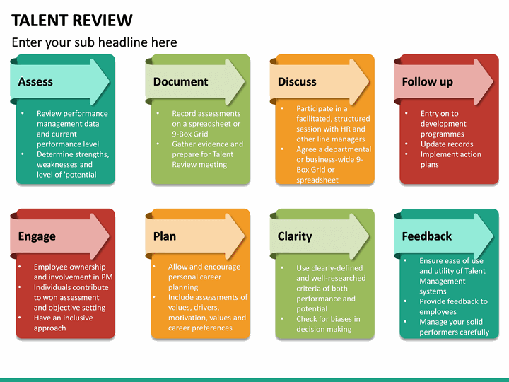 Talent Review Template