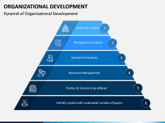 Organizational Development PPT Slide 5
