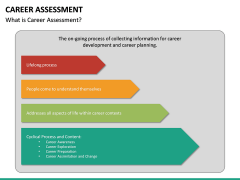 Career Assessment PowerPoint Template | SketchBubble