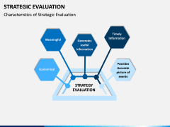 Strategic Evaluation PPT Slide 7